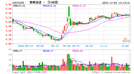 赣粤高速