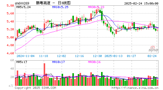 赣粤高速