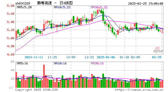 赣粤高速