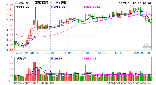 赣粤高速