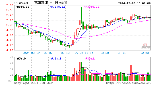 赣粤高速