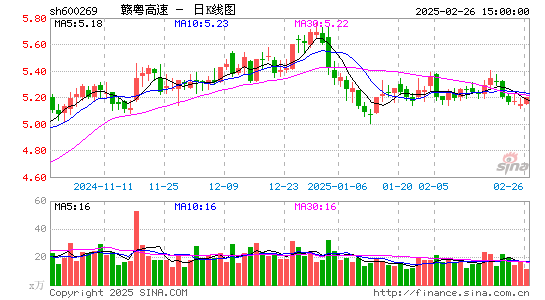 赣粤高速