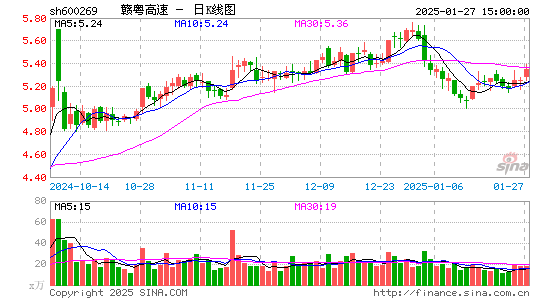 赣粤高速