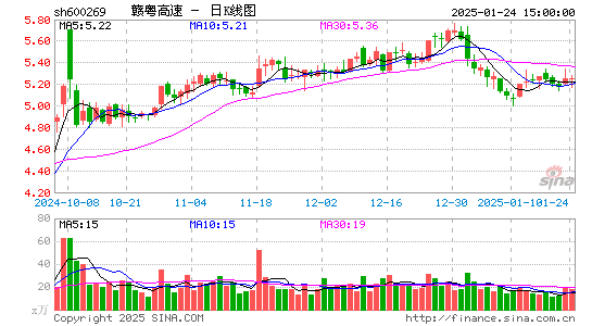 赣粤高速