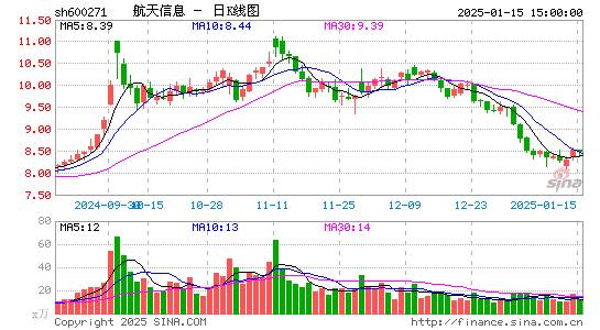 航天信息