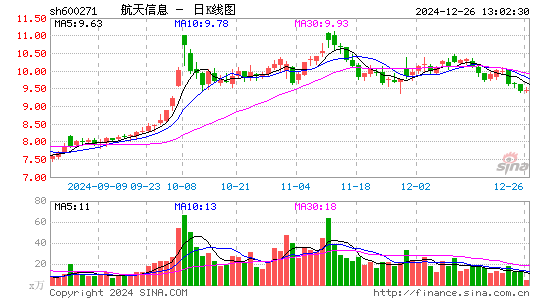 航天信息