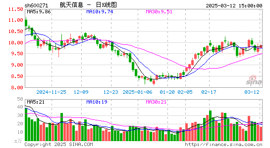 航天信息