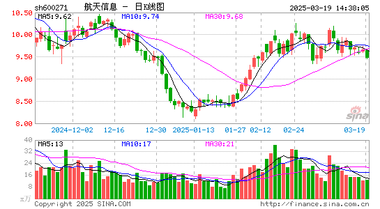 航天信息