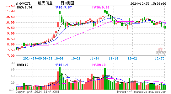 航天信息