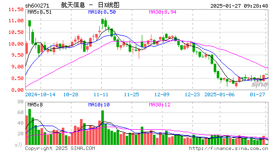 航天信息