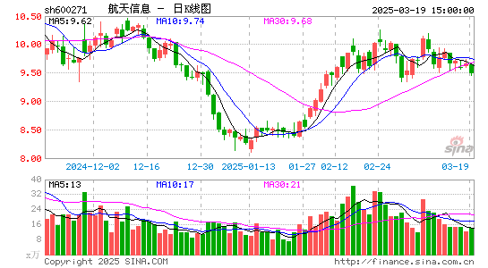 航天信息