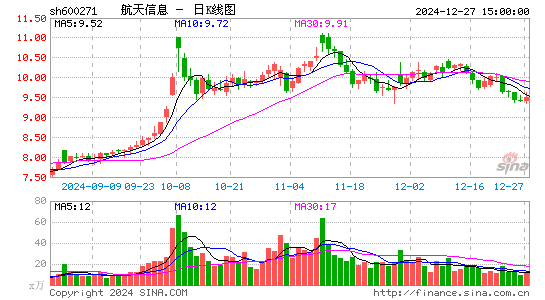 航天信息