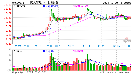 航天信息