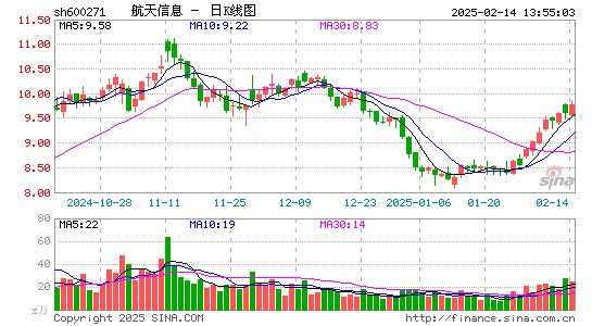 航天信息