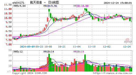 航天信息