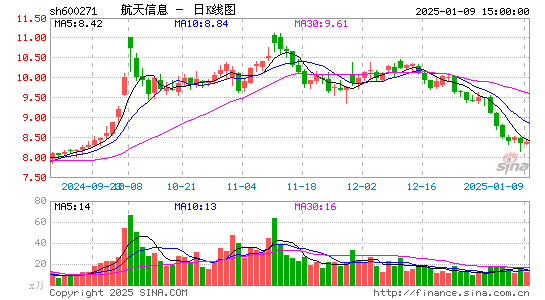 航天信息