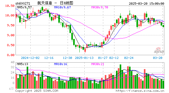 航天信息