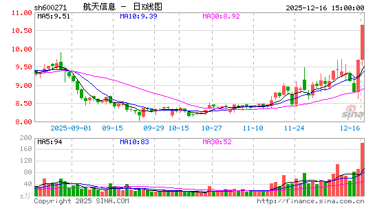 ������Ϣ