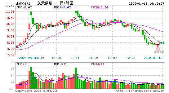 航天信息