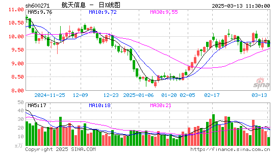 航天信息