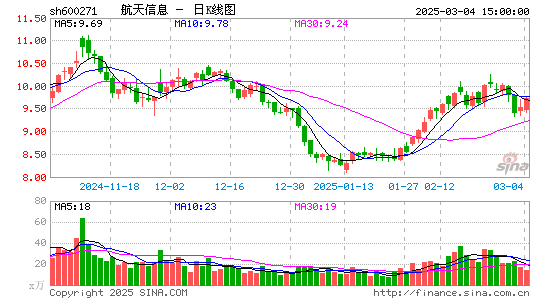 航天信息