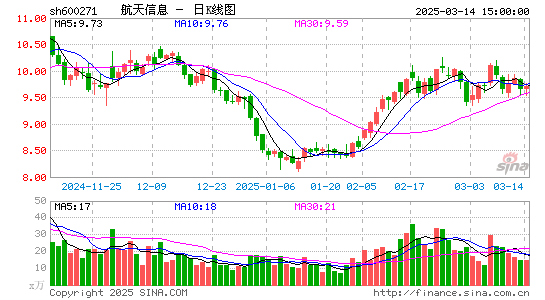 航天信息