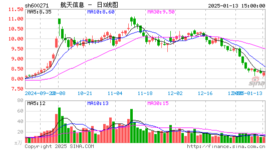 航天信息