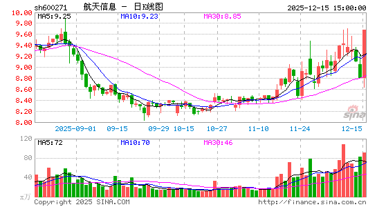 ������Ϣ