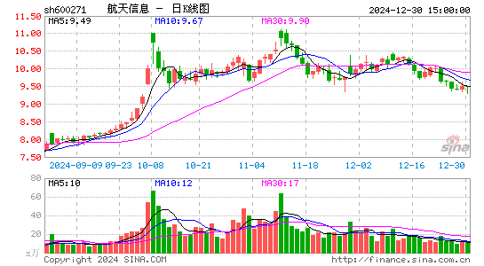 航天信息