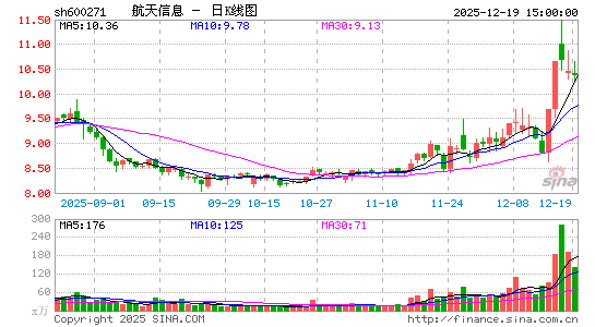 ������Ϣ