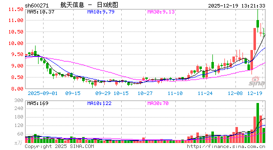 ������Ϣ