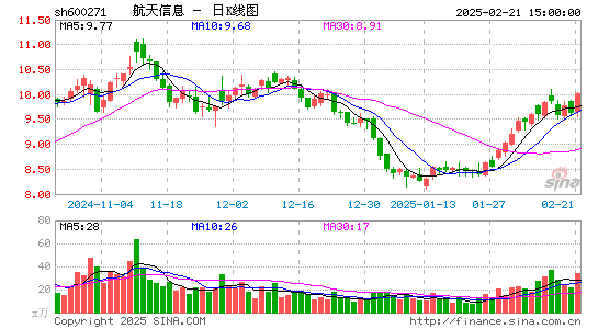 航天信息