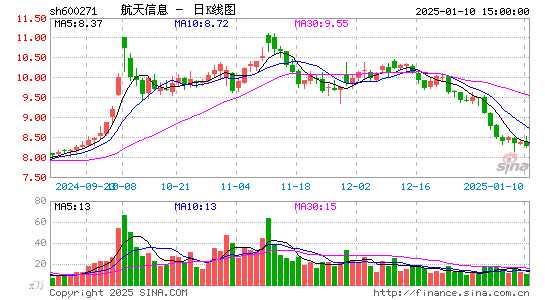 航天信息