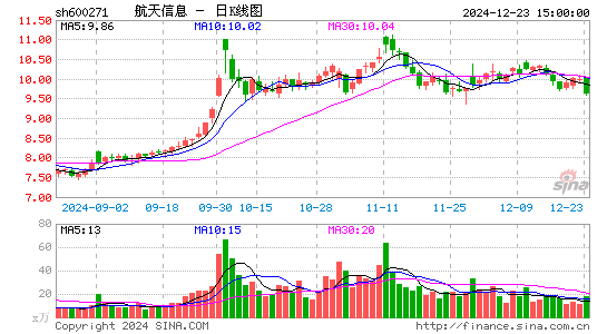 航天信息