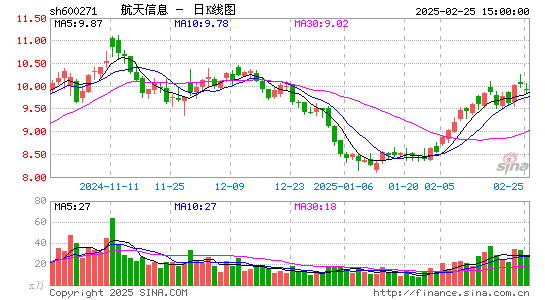 航天信息