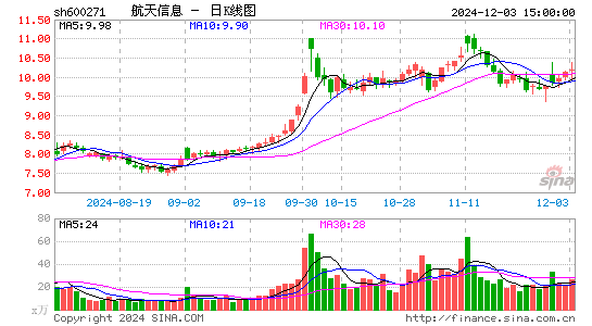 航天信息