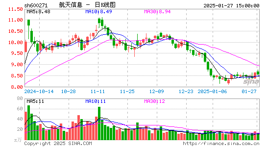 航天信息