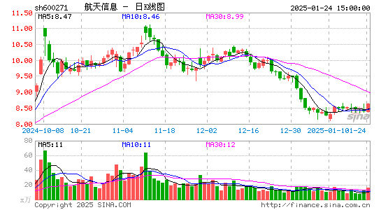 航天信息