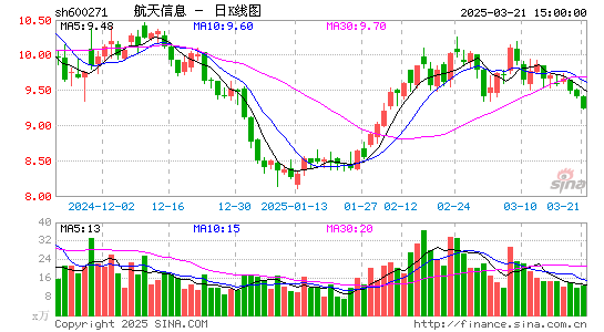 航天信息