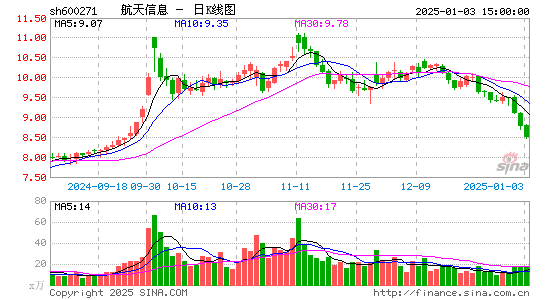 航天信息