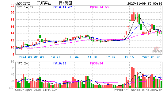 开开实业