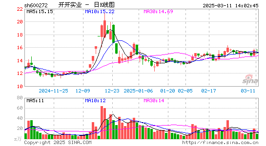 开开实业