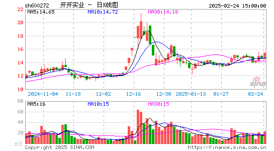 开开实业