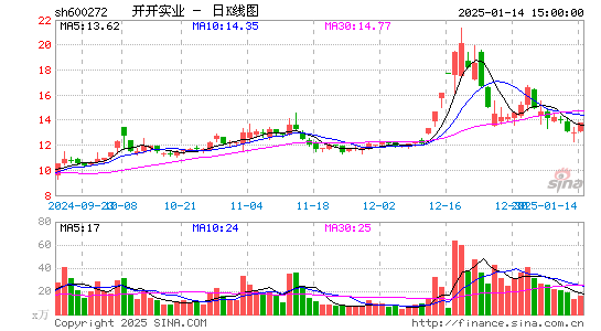 开开实业