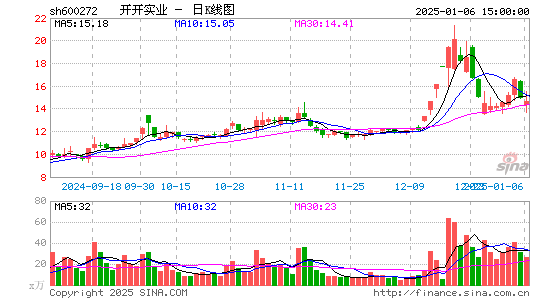 开开实业