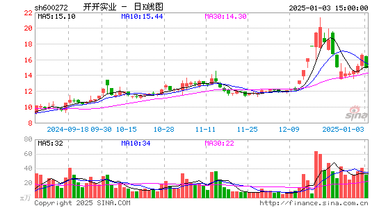 开开实业