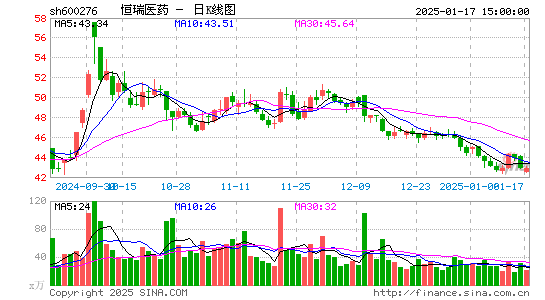 恒瑞医药