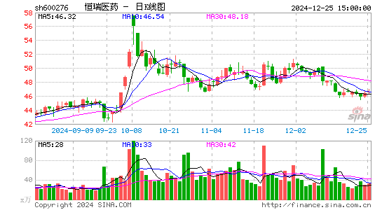 恒瑞医药