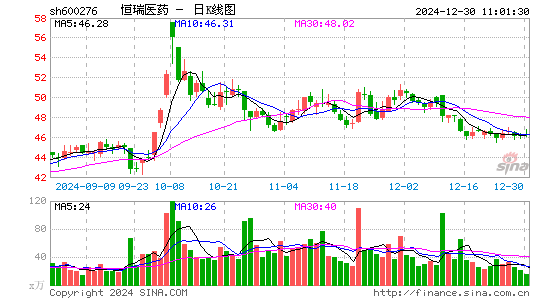 恒瑞医药