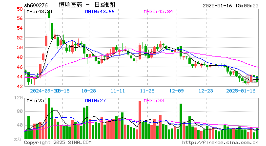 恒瑞医药